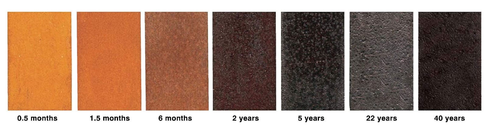 Corten Steel